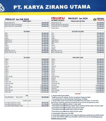 Price List Isuzu purwakarta